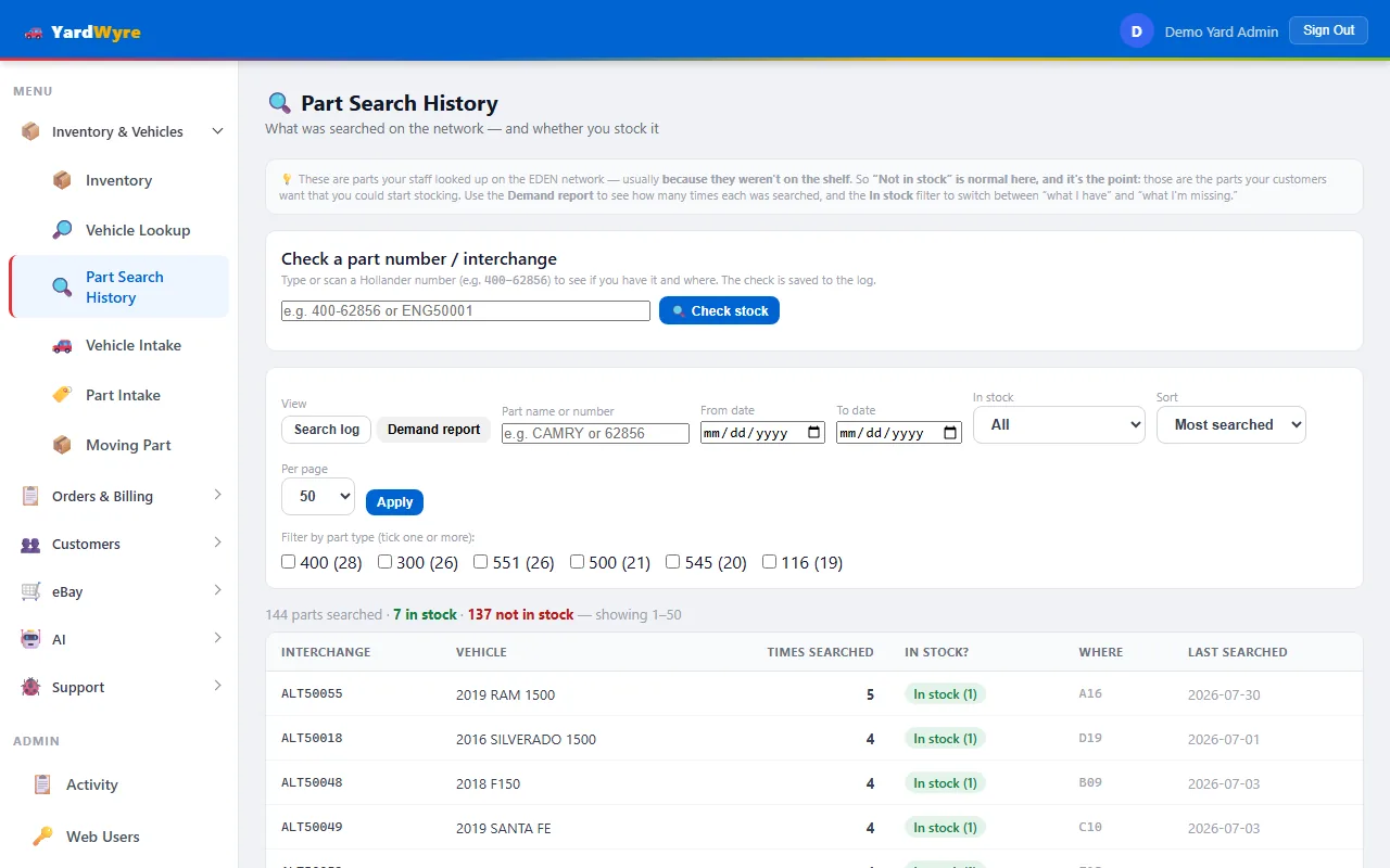 Part Search History demand report showing which parts customers searched for, how often, and whether they are in stock